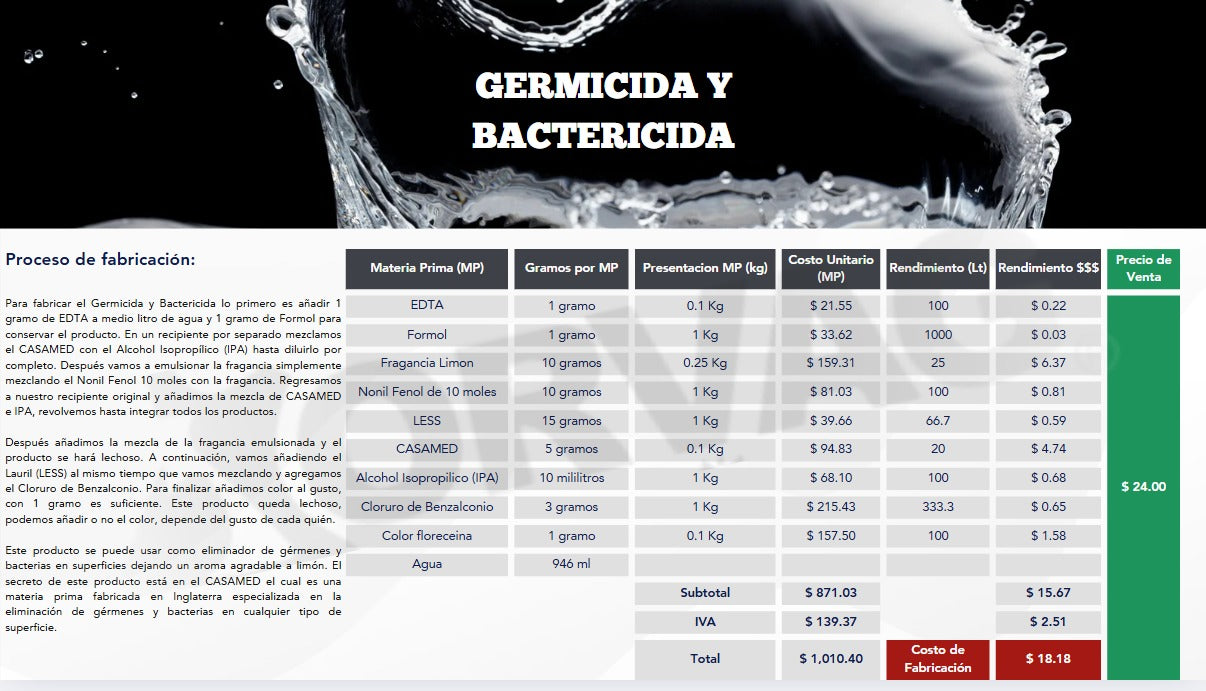Formulario Para Fabricación de Productos de Limpieza
