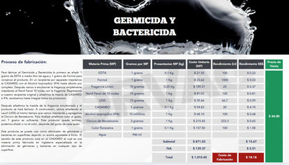 Formulario Para Fabricación de Productos de Limpieza